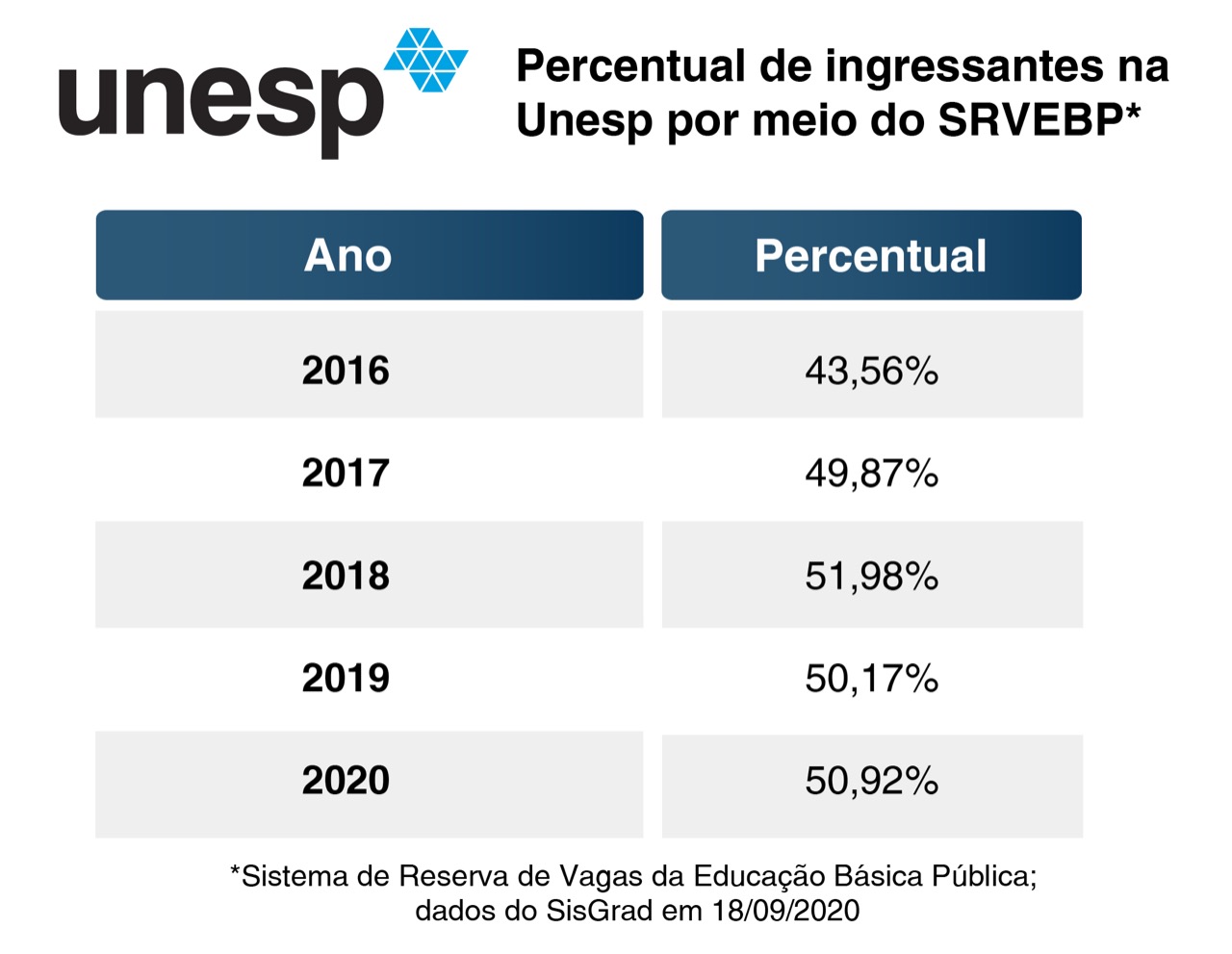 4º ano - Cinco em linha da Multiplicação - Departamento de Matemática -  Unesp - Instituto de Biociências, Letras e Ciências Exatas - Câmpus de São  José do Rio Preto