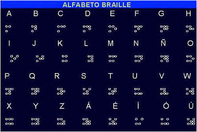 Alfabeto em braille
