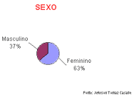 Perfil dos visitantes na Feira de Profissões de 2002