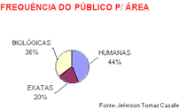 Perfil dos visitantes na Feira de Profissões de 2002