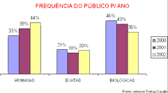 Perfil dos visitantes na Feira de Profissões de 2002